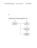 Method/Apparatus for training absolute pitch, electronic musical     instrument and sound source processing apparatus diagram and image