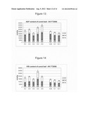 Transgenic Plants diagram and image