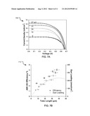 THREE DIMENSIONAL DYE-SENSITIZED SOLAR CELLS WITH NANOSCALE ARCHITECTURES diagram and image