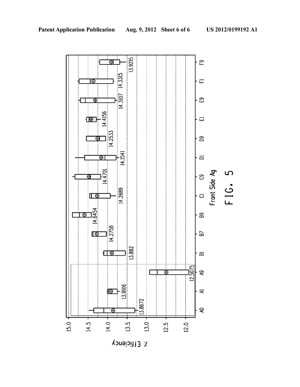 CONDUCTIVE COMPOSITIONS AND PROCESSES FOR USE IN THE MANUFACTURE OF     SEMICONDUCTOR DEVICES - ORGANIC MEDIUM COMPONENTS - diagram, schematic, and image 07