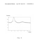 COMPOSITION OF AMORPHOUS ALLOY AND METHOD FOR FABRICATING THE SAME diagram and image