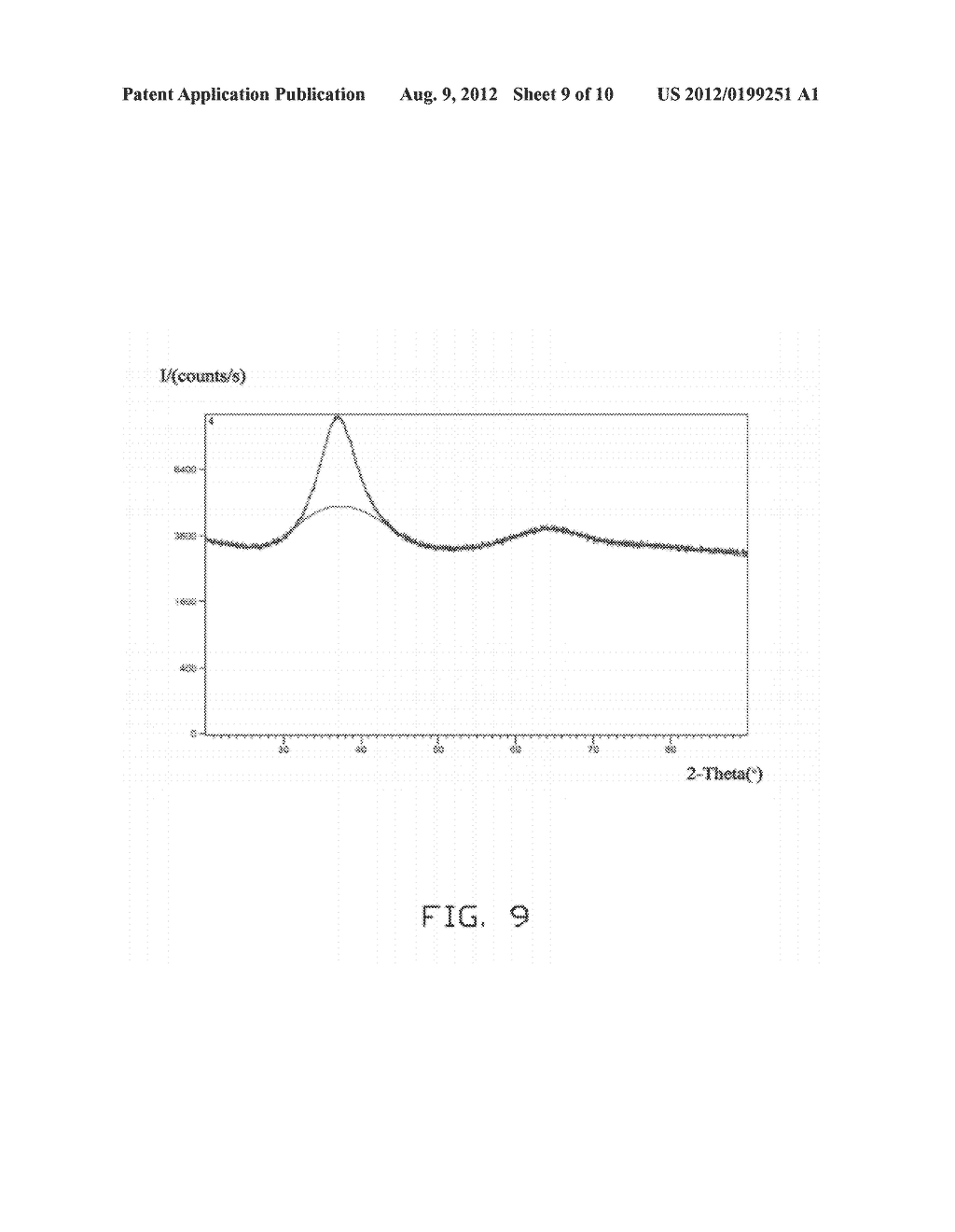 COMPOSITION OF AMORPHOUS ALLOY AND METHOD FOR FABRICATING THE SAME - diagram, schematic, and image 10