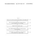 PRINTED CIRCUIT BOARD AND MANUFACTURING METHOD THEREOF diagram and image