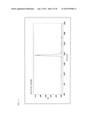 ELECTROPHORETIC ANALYSIS METHOD diagram and image