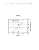 Analyzing Device, Sensor Testing Device, Testing Method and     Computer-Readable Storage Medium diagram and image