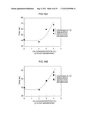 Analyzing Device, Sensor Testing Device, Testing Method and     Computer-Readable Storage Medium diagram and image