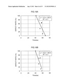 Analyzing Device, Sensor Testing Device, Testing Method and     Computer-Readable Storage Medium diagram and image