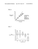 ELECTROCHEMICAL-BASED ANALYTICAL TEST STRIP WITH GRADED ENZYMATIC REAGENT     LAYER AND RELATED METHODS diagram and image