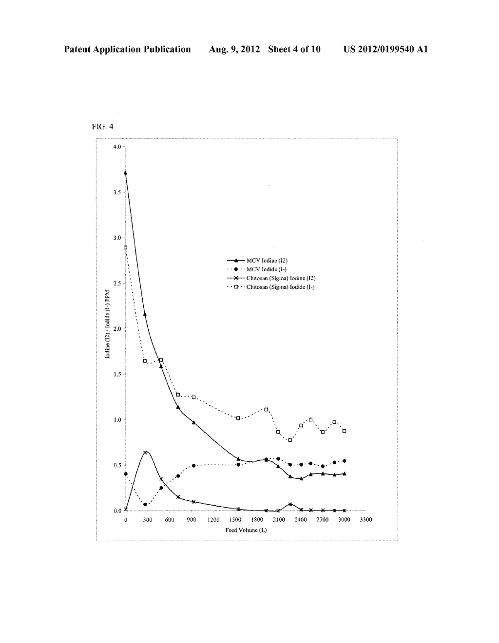 FILTER COMPRISING MULTIPLE HALOGENS AND CHITOSAN - diagram, schematic, and image 05