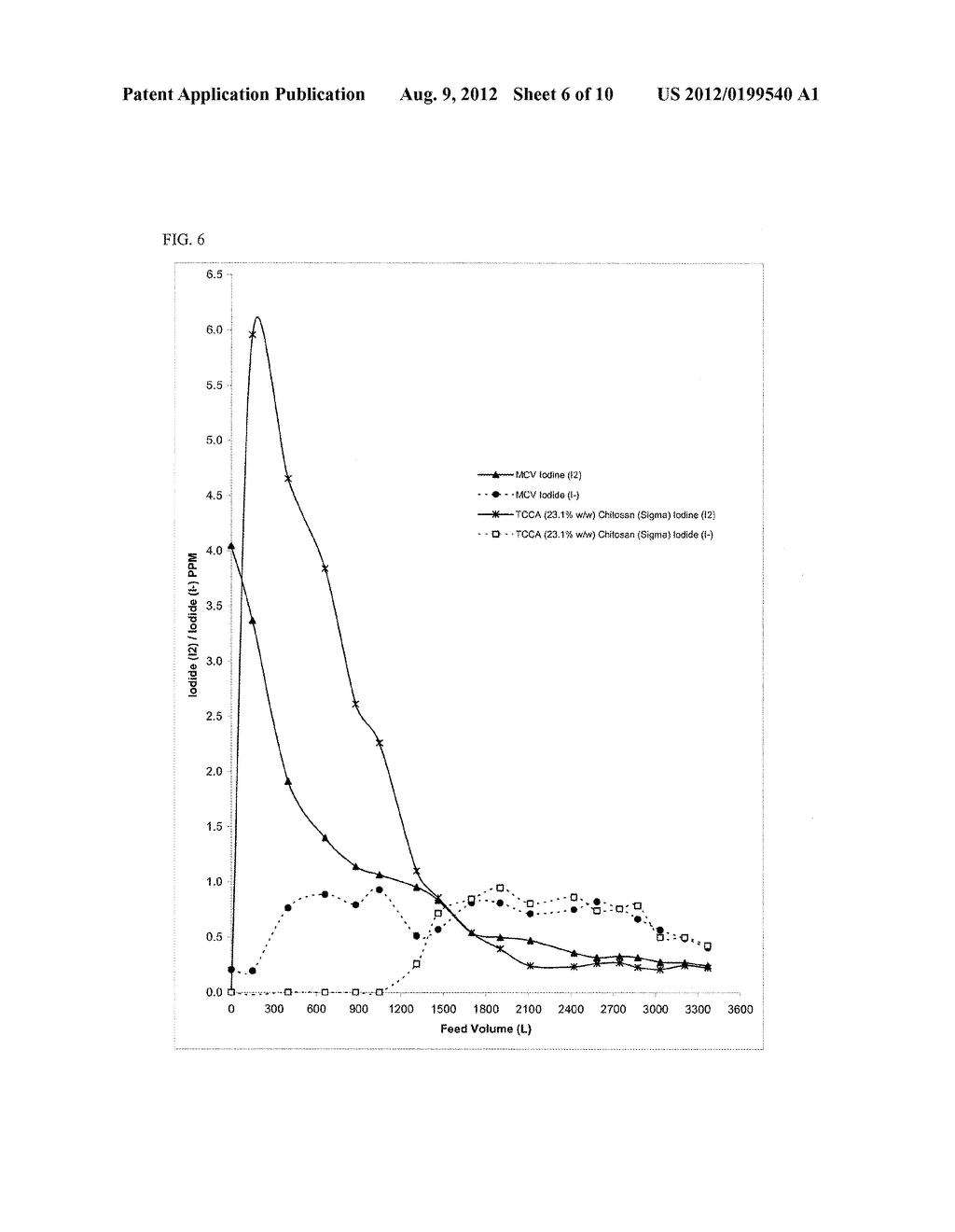 FILTER COMPRISING MULTIPLE HALOGENS AND CHITOSAN - diagram, schematic, and image 07