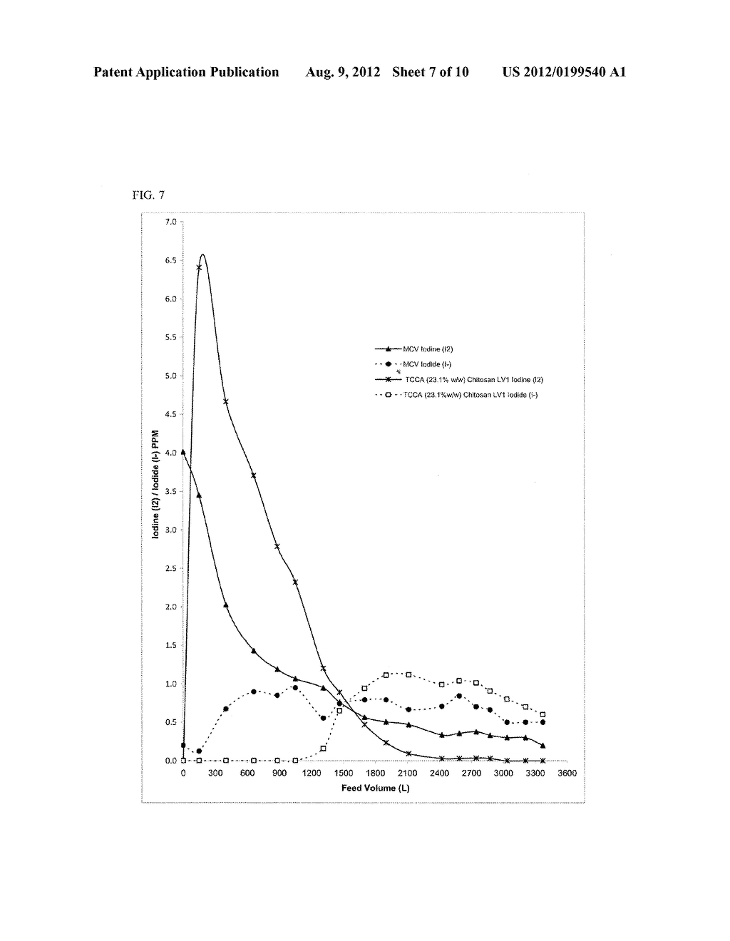 FILTER COMPRISING MULTIPLE HALOGENS AND CHITOSAN - diagram, schematic, and image 08