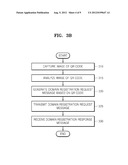 METHOD AND APPARATUS FOR MANAGING USER DEVICES AND CONTENTS BY USING QUICK     RESPONSE CODES diagram and image