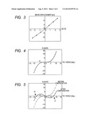 SCANNING CHARGED PARTICLE BEAM DEVICE AND METHOD FOR CORRECTING CHROMATIC     SPHERICAL COMBINATION ABERRATION diagram and image