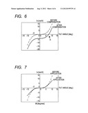 SCANNING CHARGED PARTICLE BEAM DEVICE AND METHOD FOR CORRECTING CHROMATIC     SPHERICAL COMBINATION ABERRATION diagram and image