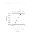 NONVOLATILE MEMORY DEVICE AND MANUFACTURING METHOD THEREOF diagram and image