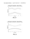 STRAIN TUNABLE SILICON AND GERMANIUM NANOWIRE OPTOELECTRONIC DEVICES diagram and image