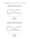 STRAIN TUNABLE SILICON AND GERMANIUM NANOWIRE OPTOELECTRONIC DEVICES diagram and image