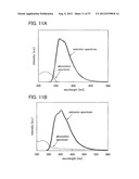 TRIAZOLE DERIVATIVE, AND LIGHT-EMITTING ELEMENT, LIGHT-EMITTING DEVICE,     AND ELECTRONIC DEVICE WITH THE USE OF TRIAZOLE DERIVATIVE diagram and image