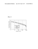 TRIAZOLE DERIVATIVE, AND LIGHT-EMITTING ELEMENT, LIGHT-EMITTING DEVICE,     AND ELECTRONIC DEVICE WITH THE USE OF TRIAZOLE DERIVATIVE diagram and image