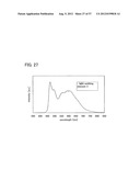 TRIAZOLE DERIVATIVE, AND LIGHT-EMITTING ELEMENT, LIGHT-EMITTING DEVICE,     AND ELECTRONIC DEVICE WITH THE USE OF TRIAZOLE DERIVATIVE diagram and image