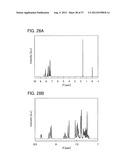 TRIAZOLE DERIVATIVE, AND LIGHT-EMITTING ELEMENT, LIGHT-EMITTING DEVICE,     AND ELECTRONIC DEVICE WITH THE USE OF TRIAZOLE DERIVATIVE diagram and image