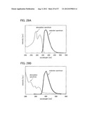 TRIAZOLE DERIVATIVE, AND LIGHT-EMITTING ELEMENT, LIGHT-EMITTING DEVICE,     AND ELECTRONIC DEVICE WITH THE USE OF TRIAZOLE DERIVATIVE diagram and image