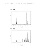 TRIAZOLE DERIVATIVE, AND LIGHT-EMITTING ELEMENT, LIGHT-EMITTING DEVICE,     AND ELECTRONIC DEVICE WITH THE USE OF TRIAZOLE DERIVATIVE diagram and image