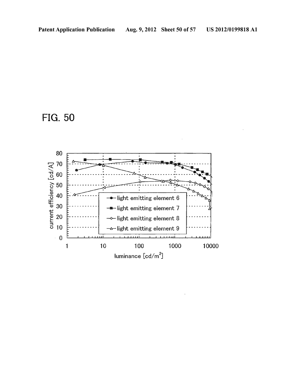 TRIAZOLE DERIVATIVE, AND LIGHT-EMITTING ELEMENT, LIGHT-EMITTING DEVICE,     AND ELECTRONIC DEVICE WITH THE USE OF TRIAZOLE DERIVATIVE - diagram, schematic, and image 51