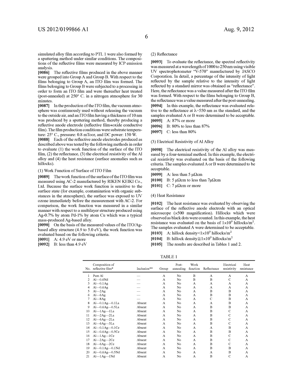 REFLECTIVE ANODE ELECTRODE FOR ORGANIC EL DISPLAY - diagram, schematic, and image 08