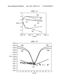 Semiconductor Devices and Methods of Manufacture Thereof diagram and image