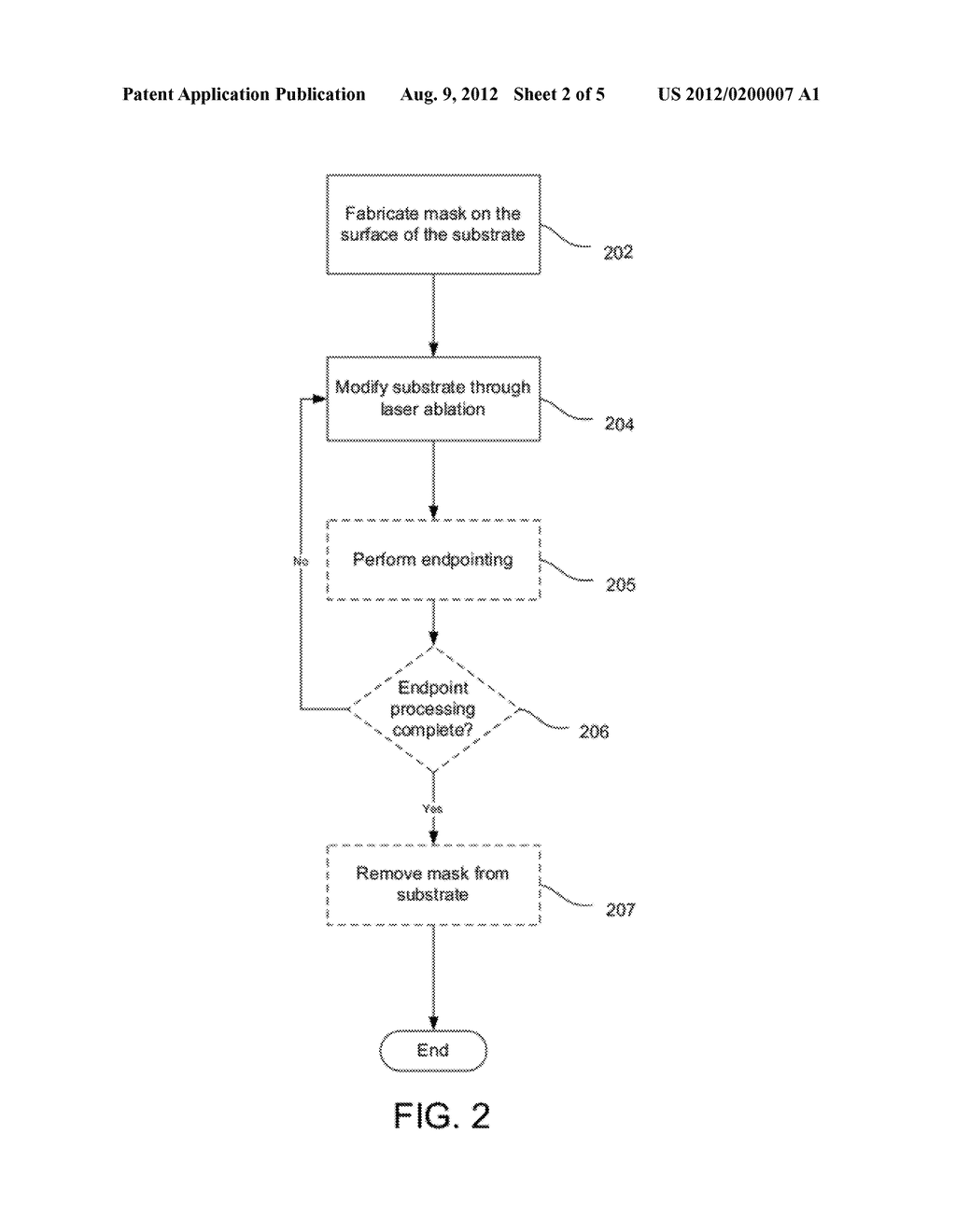 Charged Particle Beam Masking for Laser Ablation Micromachining - diagram, schematic, and image 03