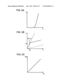 Element Substrate, Inspecting Method, and Manufacturing Method of     Semiconductor Device diagram and image