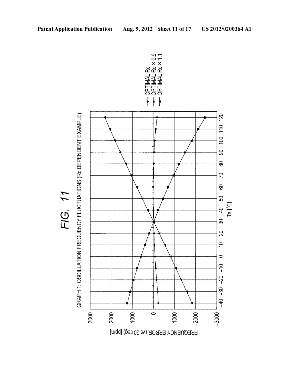 OSCILLATOR AND SEMICONDUCTOR INTEGRATED CIRCUIT DEVICE - diagram, schematic, and image 12