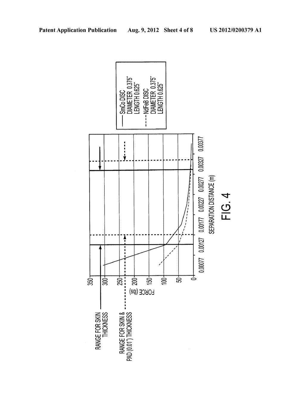 SYSTEM FOR TRANSFERRING POWER AND/OR DATA THROUGH A NON-FERROUS SKIN OF A     VEHICLE - diagram, schematic, and image 05