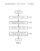 SMART METER EVALUATION DEVICE AND SMART METER EVALUATION METHOD diagram and image