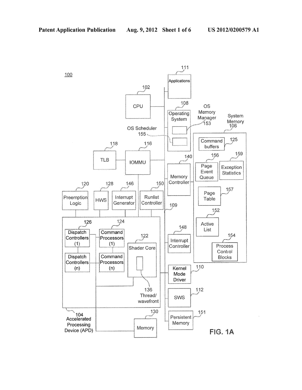 Process Device Context Switching - diagram, schematic, and image 02