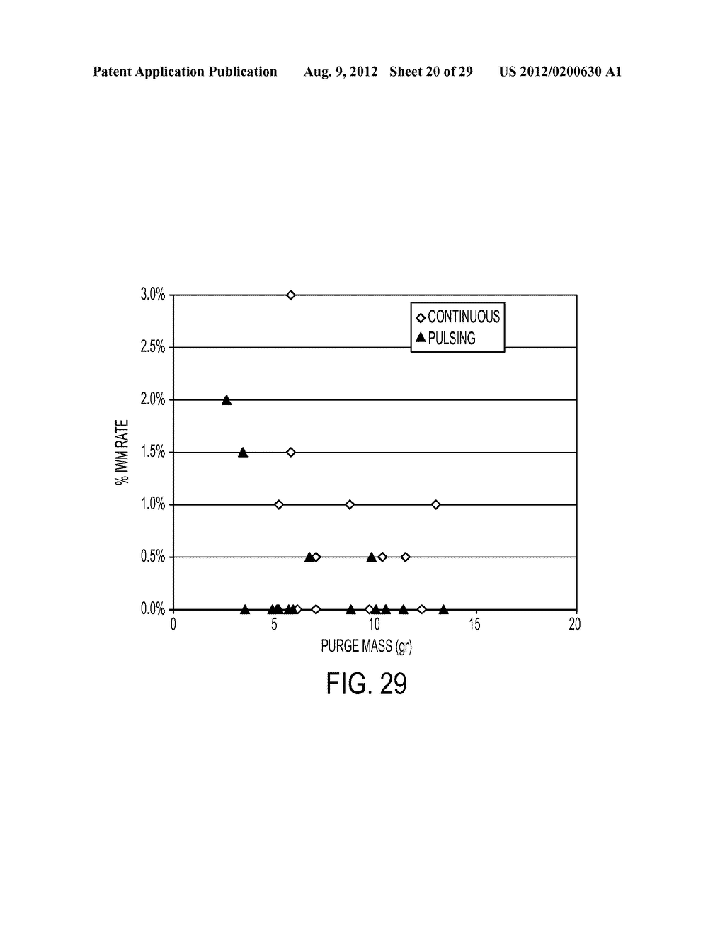 REDUCTION OF BUBBLES AND VOIDS IN PHASE CHANGE INK - diagram, schematic, and image 21