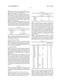 NON-AQUEOUS PIGMENT DISPERSIONS USING DISPERSION SYNERGISTS diagram and image