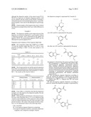 NON-AQUEOUS PIGMENT DISPERSIONS USING DISPERSION SYNERGISTS diagram and image