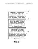 PRINT MEDIA CHARACTERIZATION diagram and image