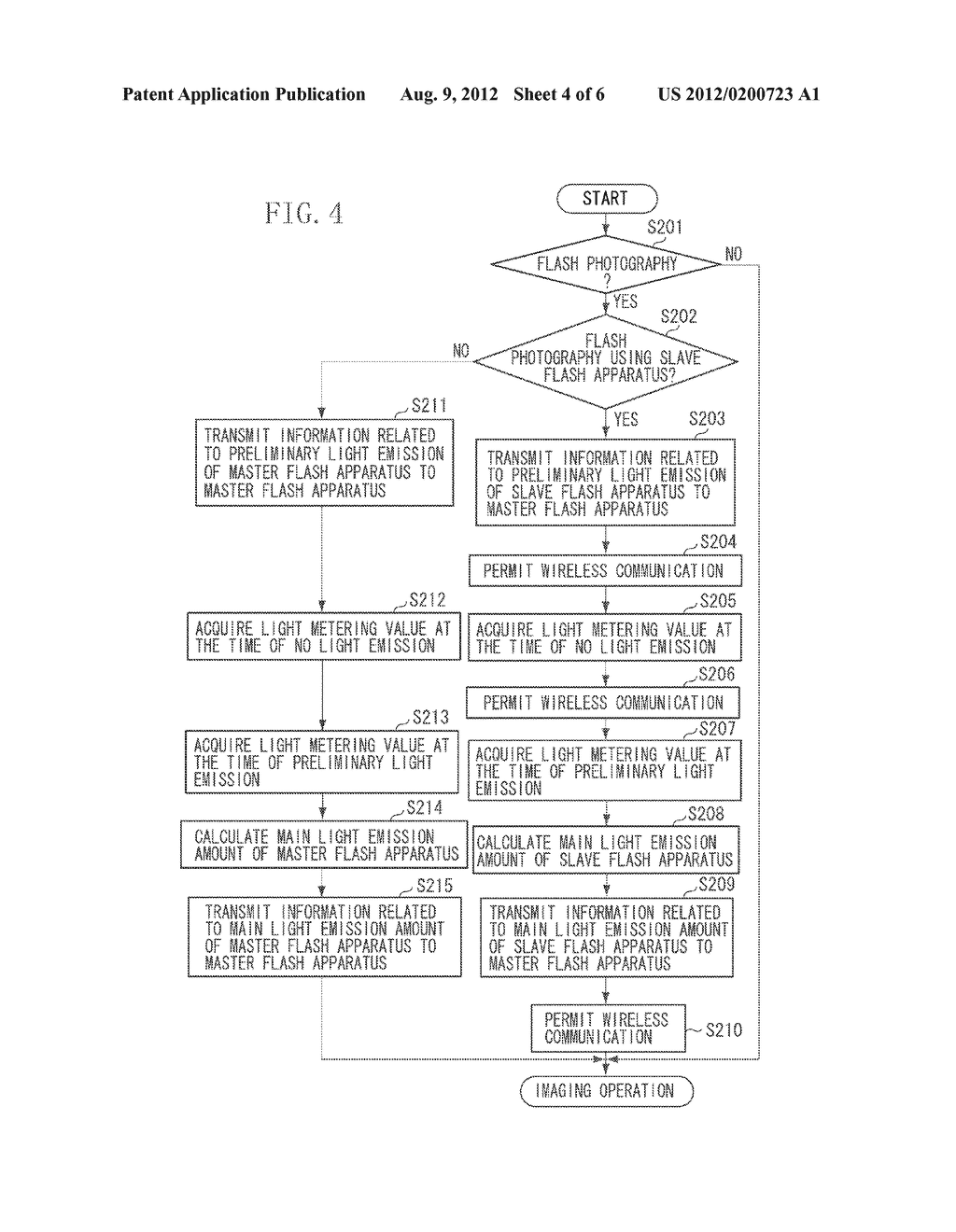 IMAGING APPARATUS, COMMUNICATION APPARATUS, AND CAMERA SYSTEM - diagram, schematic, and image 05