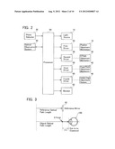 OPHTHALMOLOGIC APPARATUS diagram and image