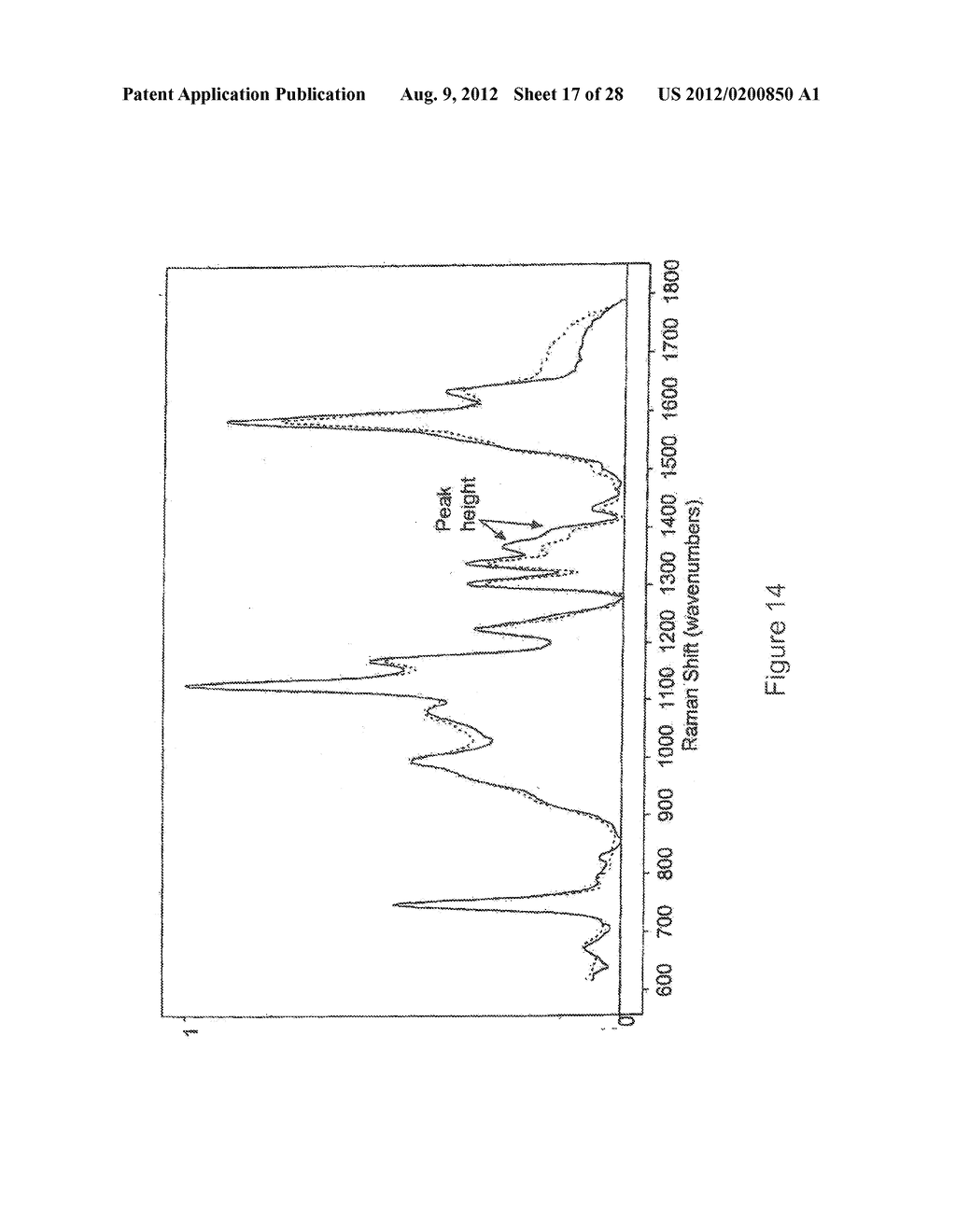 CYTOLOGICAL METHODS FOR DETECTING A CONDITION SUCH AS TRANSPLANT     EFFICIENCY BY RAMAN SPECTROSCOPIC IMAGING - diagram, schematic, and image 18