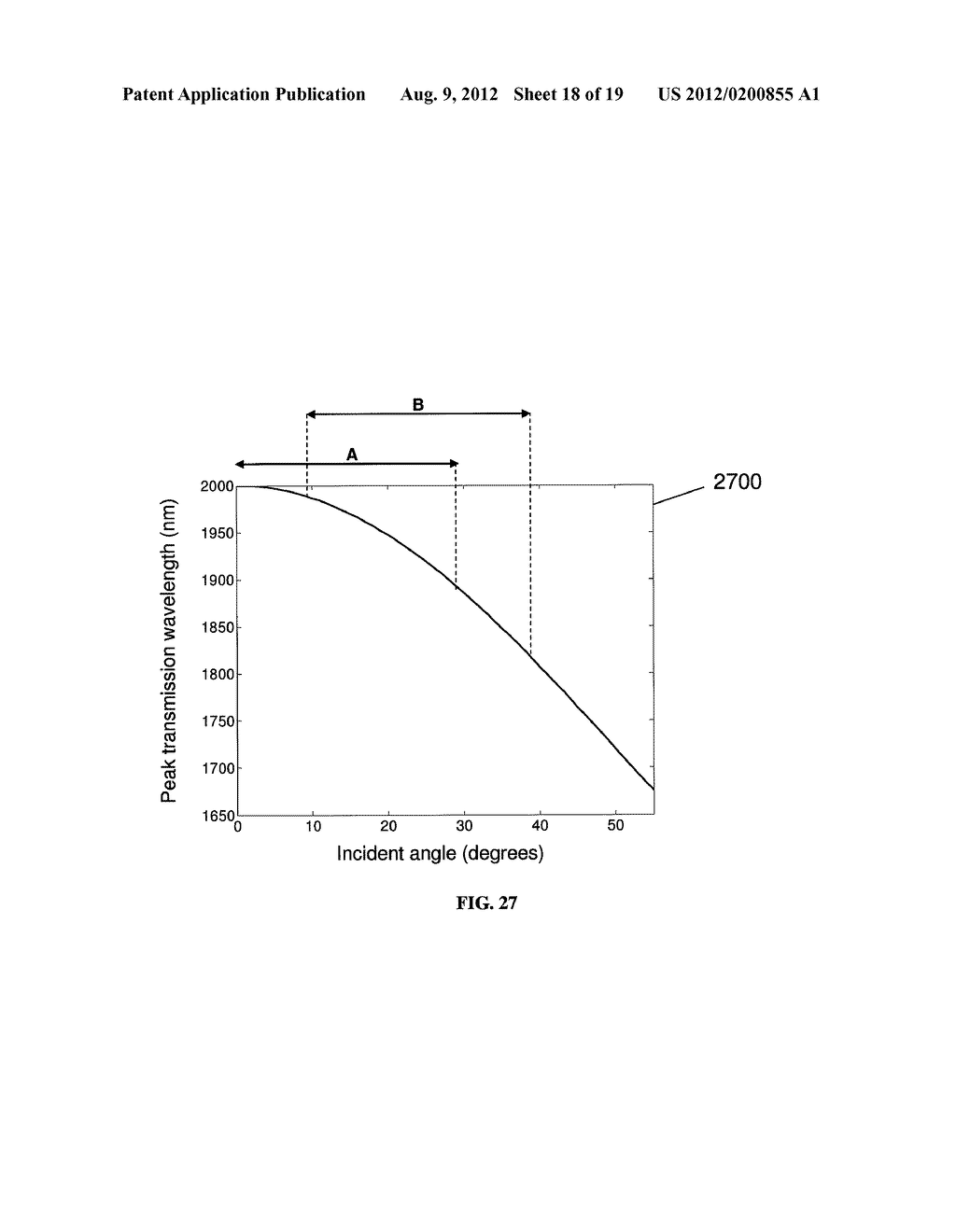Methods and Systems for Chemical Composition Measurement and Monitoring     Using a Rotating Filter Spectrometer - diagram, schematic, and image 19