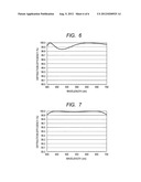 ORGANIC-INORGANIC COMPOSITE RESIN COMPOSITION, ORGANIC-INORGANIC COMPOSITE     RESIN MATERIAL, OPTICAL ELEMENT, AND STACKED DIFFRACTION OPTICAL ELEMENT diagram and image