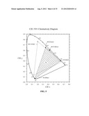 PHOTOLUMINESCENCE COLOR WHEELS diagram and image