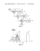 ERASE RAMP PULSE WIDTH CONTROL FOR NON-VOLATILE MEMORY diagram and image