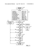 ERASE RAMP PULSE WIDTH CONTROL FOR NON-VOLATILE MEMORY diagram and image