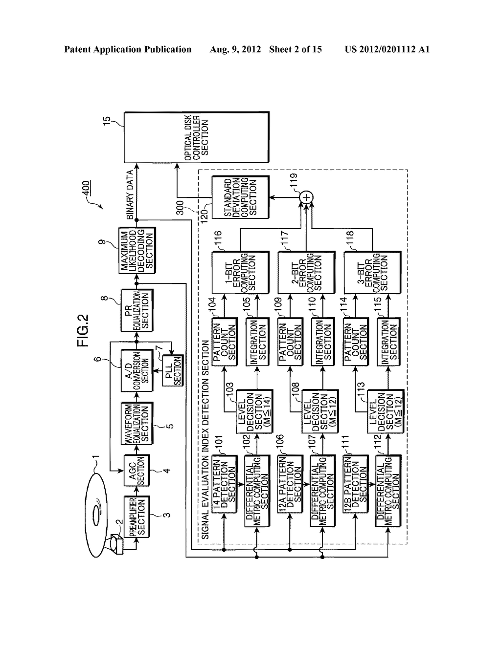 REPRODUCTION SIGNAL EVALUATION METHOD, REPRODUCTION SIGNAL EVALUATION     UNIT, AND OPTICAL DISK DEVICE ADOPTING THE SAME - diagram, schematic, and image 03