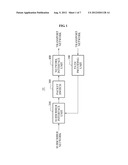 APPARATUS AND METHOD FOR TRANSFERRING A PACKET diagram and image